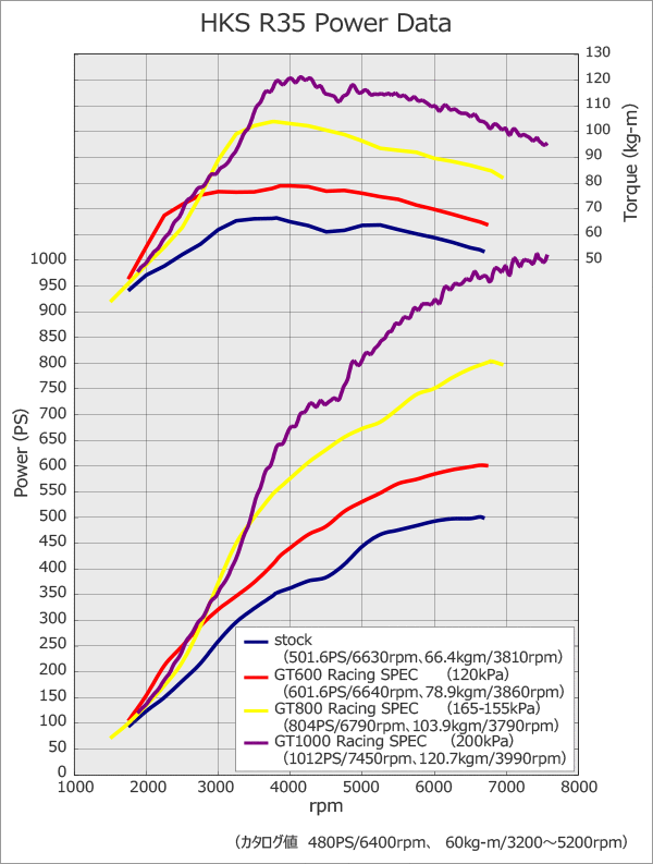 HKS R Type Intercooler Kit Suit Nissan R35 GT-R VR38DETT With GT1000 Kit