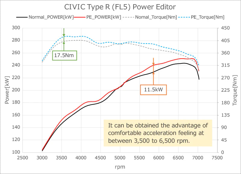 HKS Power Editor Suit Honda Civic Type R FL5