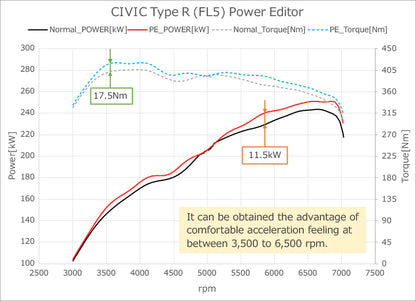 HKS Power Editor Suit Honda Civic Type R FL5